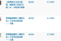 WordPress后台文章管理列表显示特色图像(Featured Image)
