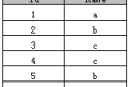 ACCESS中SQL的distinct用法与实例