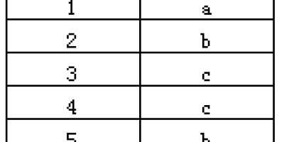 ACCESS中SQL的distinct用法与实例 ACCESS中SQL的distinct用法与实例