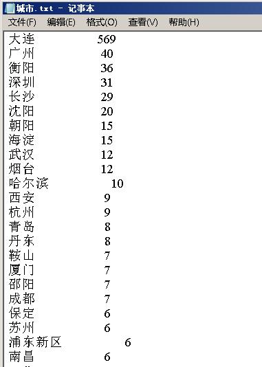 Python 抓取微信好友所在省位和城市分布
