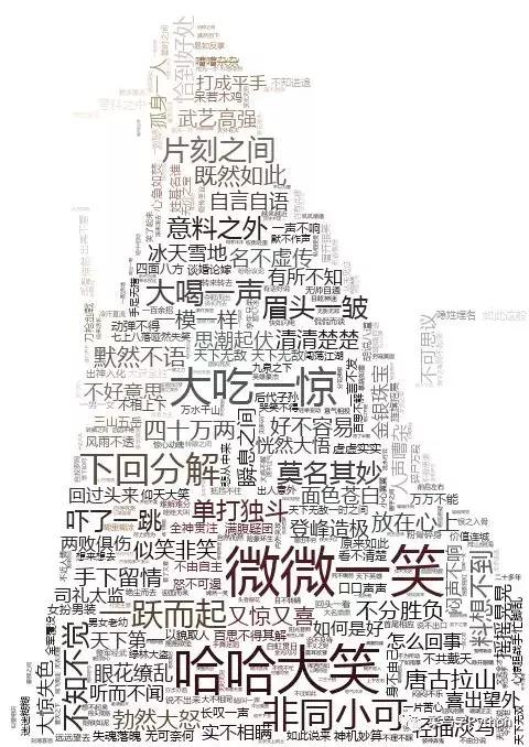 基于 Python 分析金庸小说里的主角,原来他才是真正的主角 基于 Python 分析金庸小说里的主角,原来他才是真正的主角