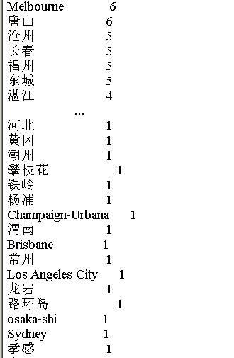 Python 抓取微信好友所在省位和城市分布