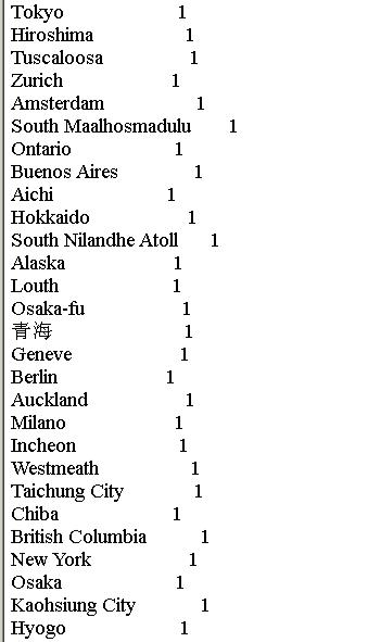 Python 抓取微信好友所在省位和城市分布