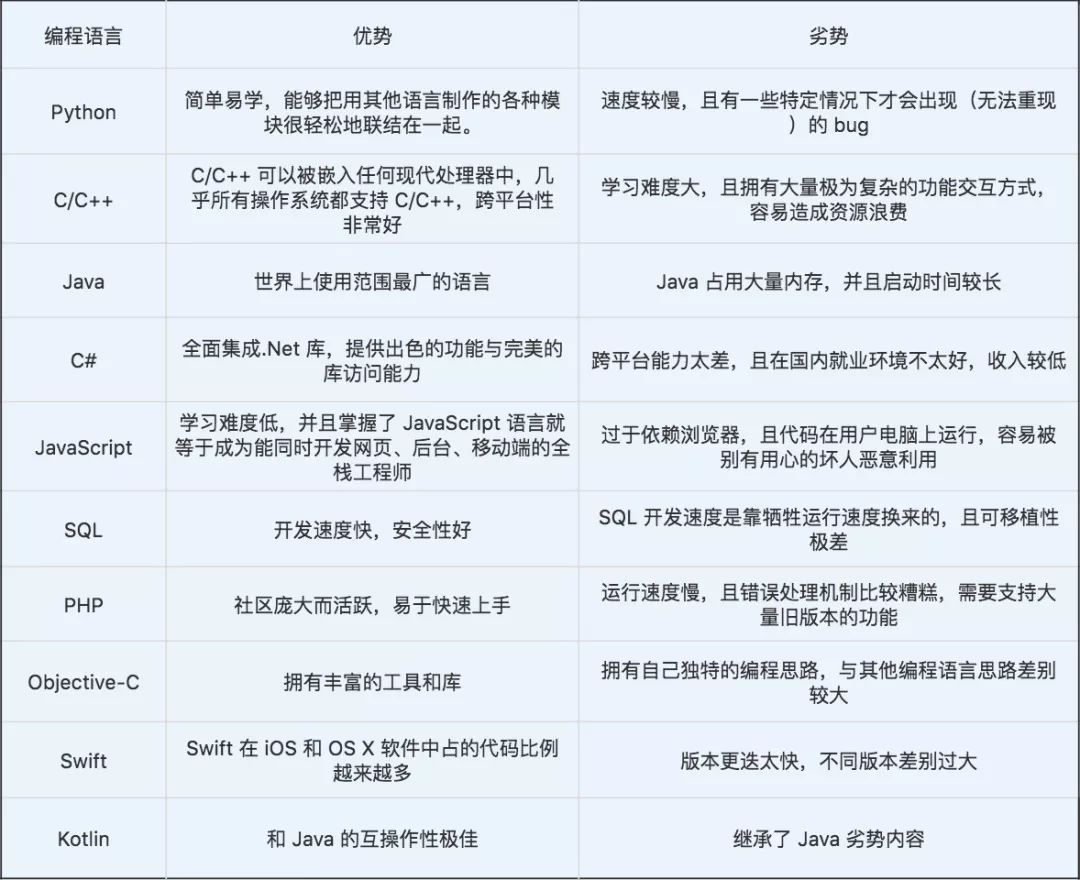 Python 雄霸 5 月编程语言指数榜