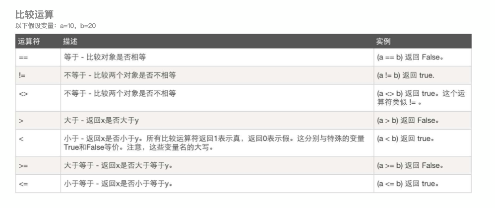 python 语法基础 python 语法基础