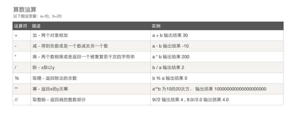 python 语法基础 python 语法基础