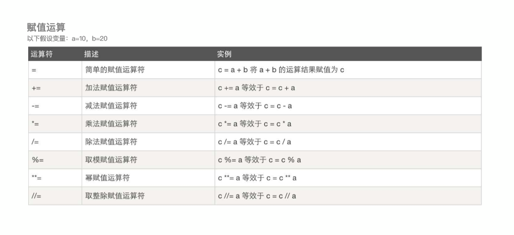 python 语法基础 python 语法基础