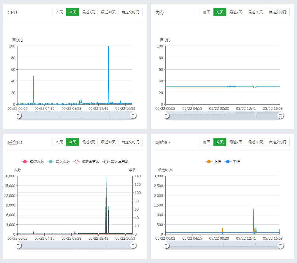 BandwagonHost 搬瓦工 VPS 安装 BT 宝塔 Web 面板