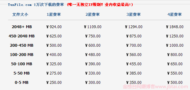 YunFile 网赚网盘 YunFile 网赚网盘