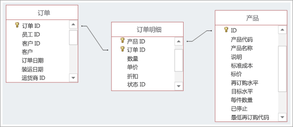 三个数据库表之间连接的屏幕截图