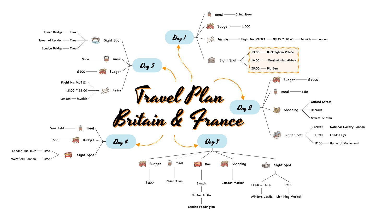 思维导图 XMind(下载) 思维导图 XMind(下载)