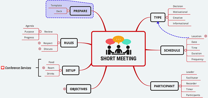 思维导图 XMind(下载) 思维导图 XMind(下载)