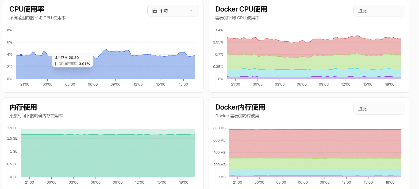 Beszel 一个开源轻量易用的服务器监控 Beszel 一个开源轻量易用的服务器监控