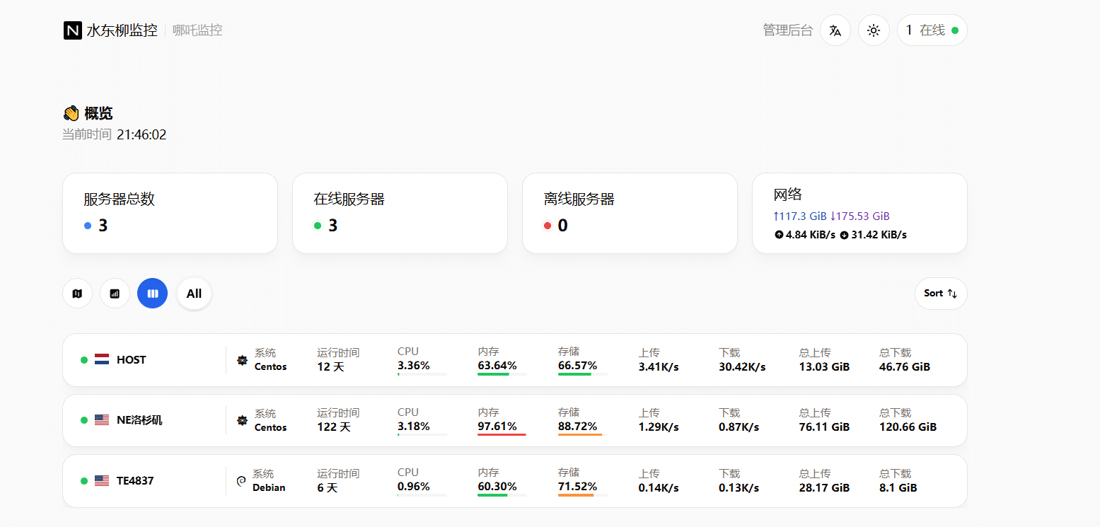  哪吒监控 V1: 一个开源、轻量、易用的服务器监控探针 -1