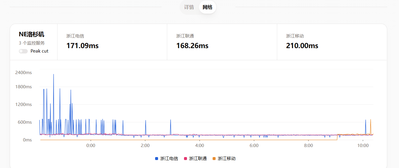 哪吒探针三网 ping 监控设置 -1