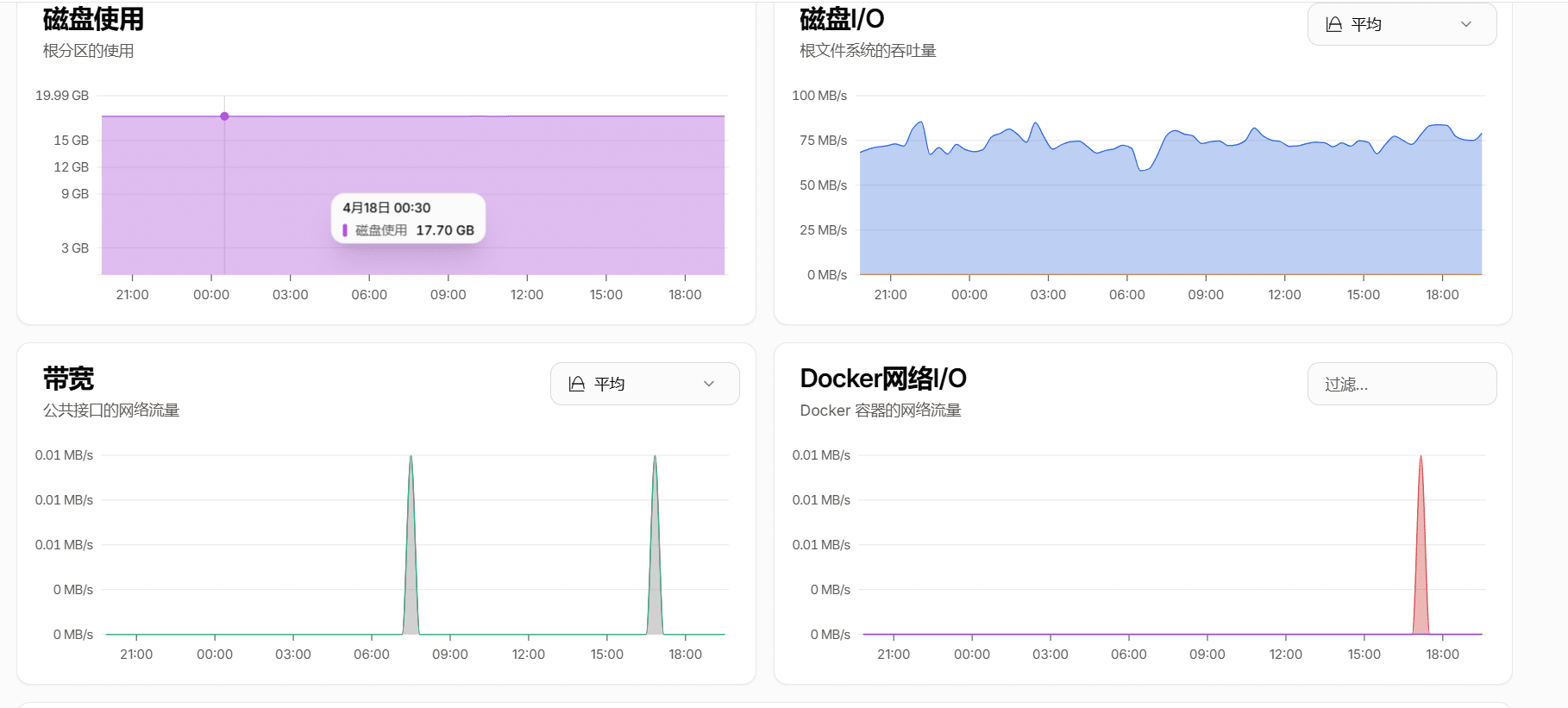 Beszel 一个开源轻量易用的服务器监控 Beszel 一个开源轻量易用的服务器监控