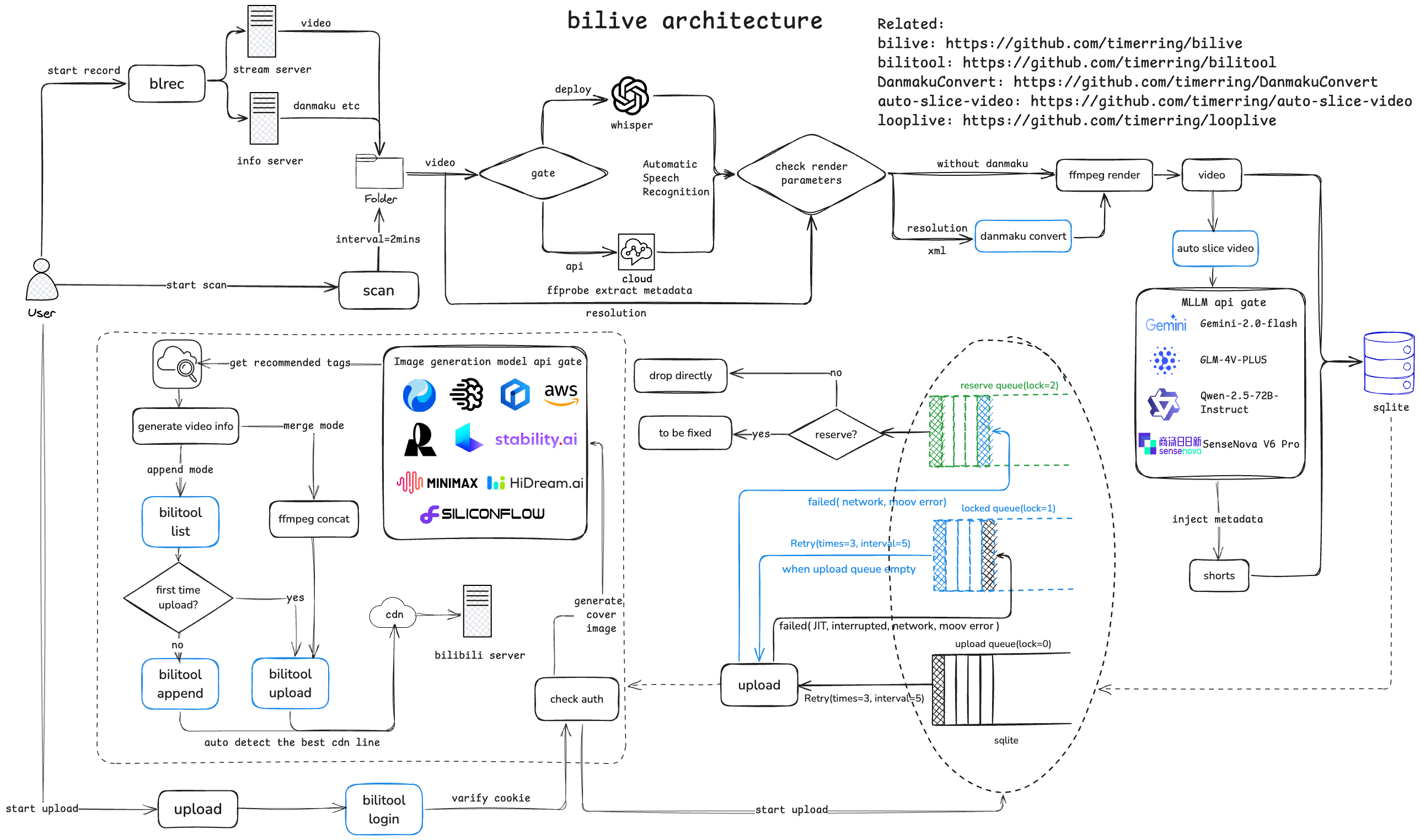 B 站直播录制、自动切片、自动渲染弹幕以及字幕并投稿至 B 站的开源工具 -20