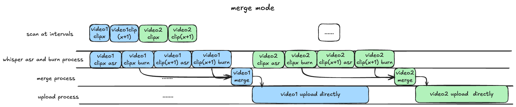 B 站直播录制、自动切片、自动渲染弹幕以及字幕并投稿至 B 站的开源工具 -23