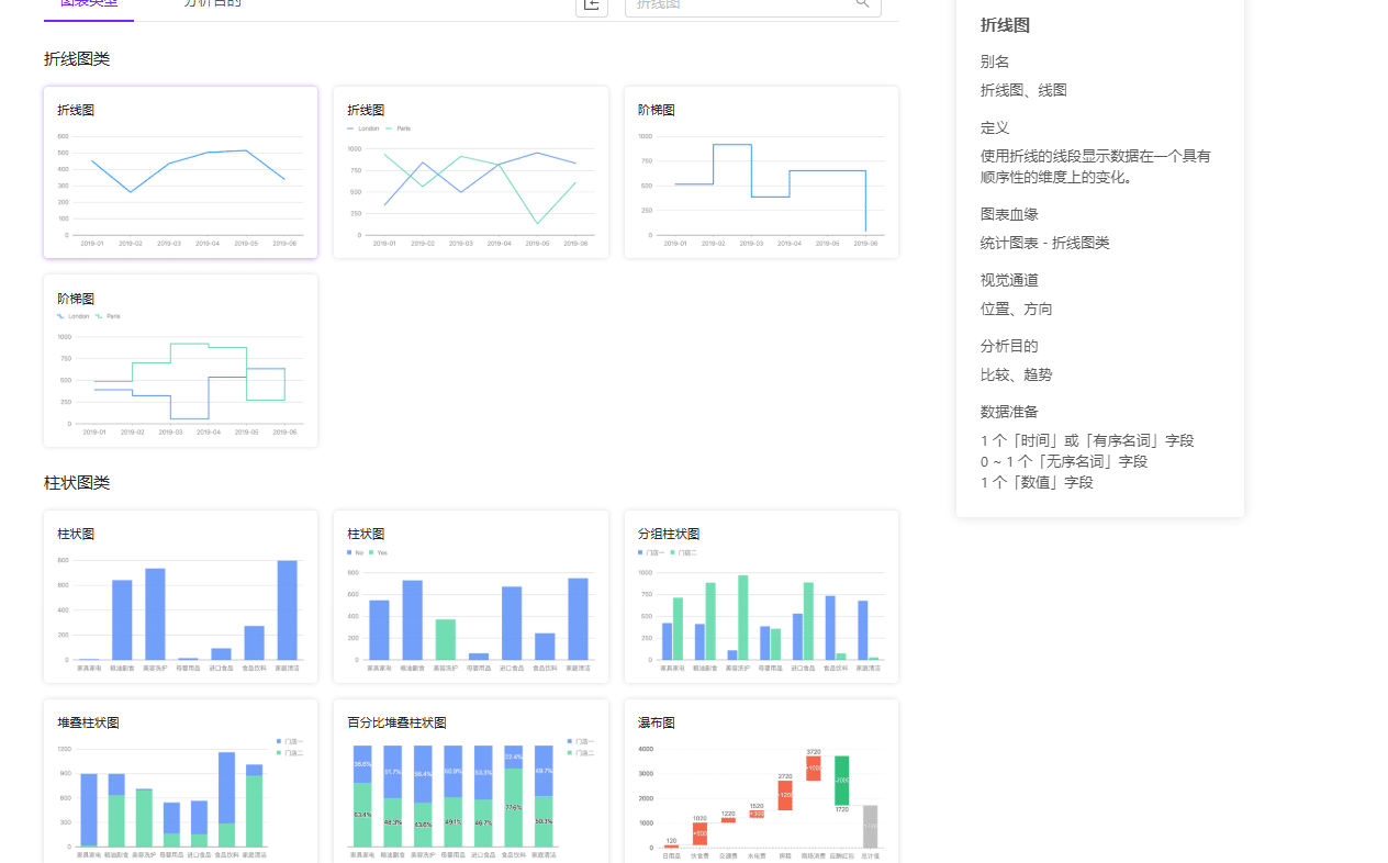 ChartCube 图表魔方——一个在线表格数据可视化的制作工具 ChartCube 图表魔方——一个在线表格数据可视化的制作工具