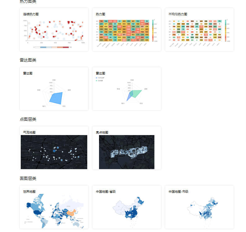 ChartCube 图表魔方——一个在线表格数据可视化的制作工具 ChartCube 图表魔方——一个在线表格数据可视化的制作工具