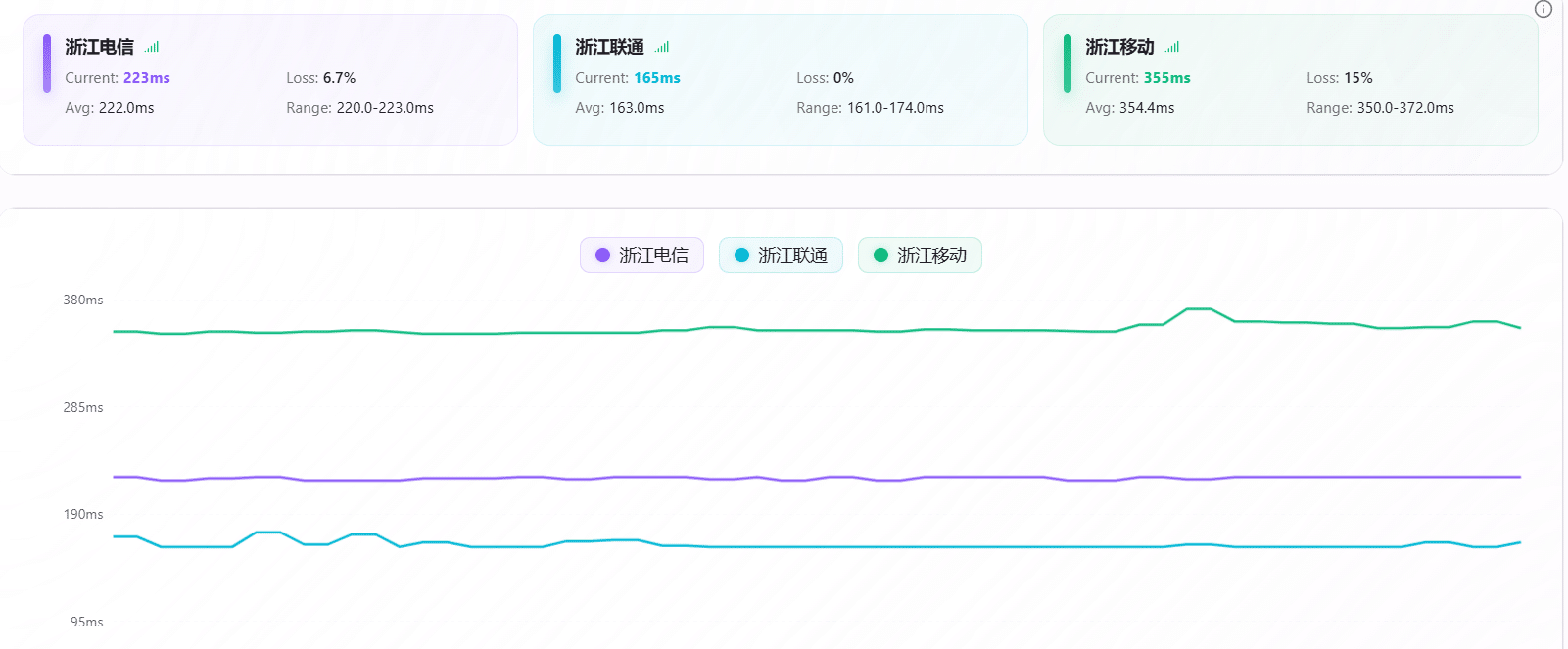 Komari 一款开源轻量级的自托管服务器监控工具 -1