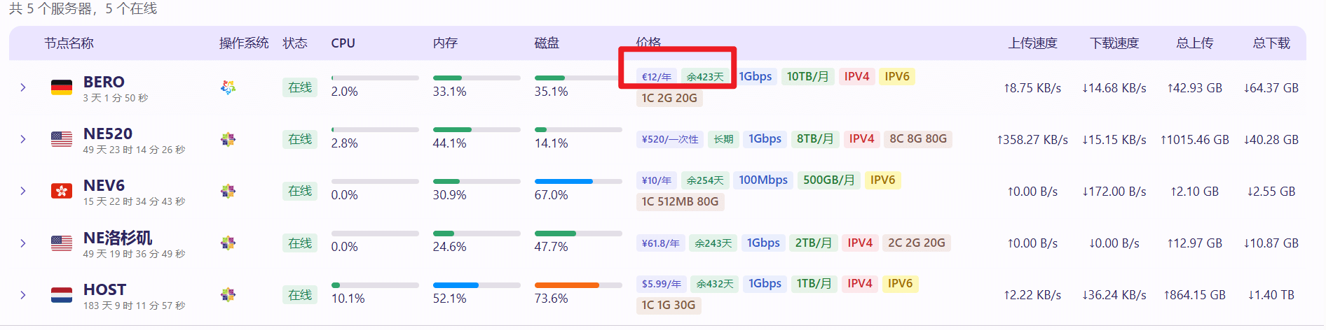 Komari 一款开源轻量级的自托管服务器监控工具 -1
