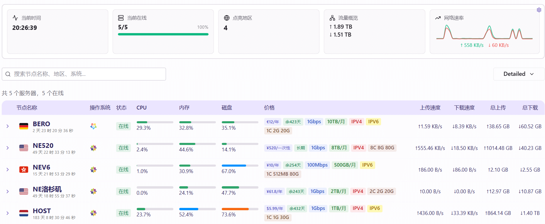 Komari 一款开源轻量级的自托管服务器监控工具 -1