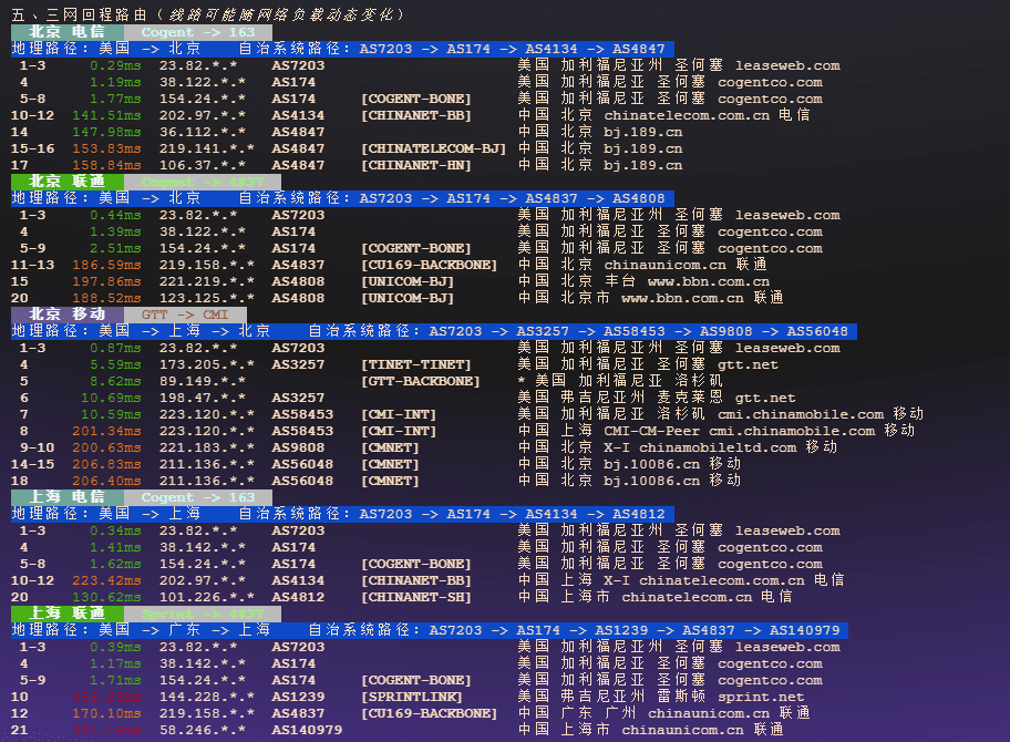 HostDZire 年末促销——4C 6G 100G 25TB 测试 HostDZire 年末促销——4C 6G 100G 25TB 测试