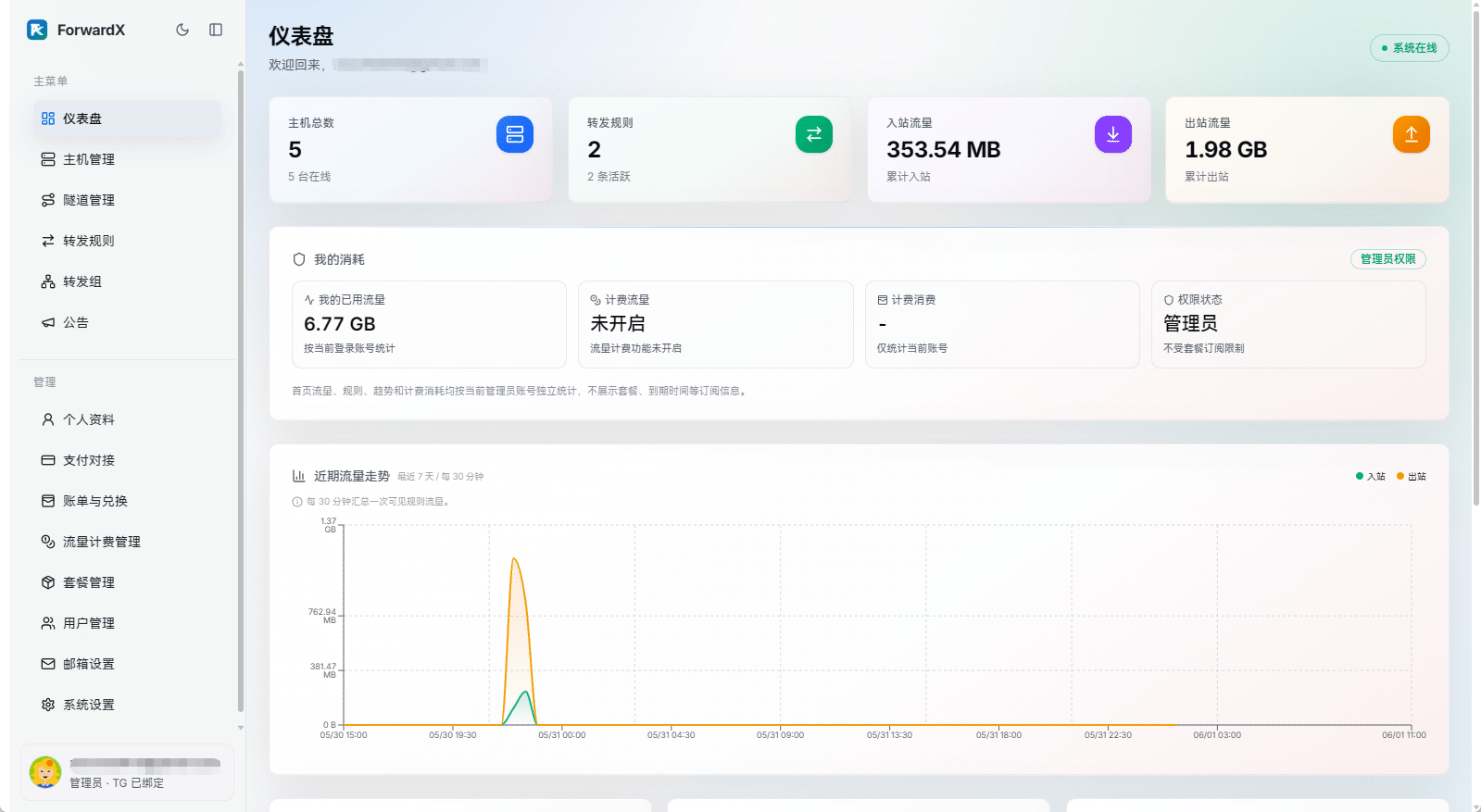 一个开源的 ForwardX 转发管理面板 一个开源的 ForwardX 转发管理面板