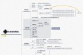 学习Python的14张思维导图