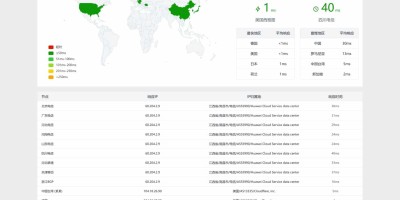 Admin.IM  一个开源的ping工具 Admin.IM  一个开源的ping工具