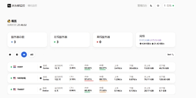 哪吒监控 V1:一个开源、轻量、易用的服务器监控探针 哪吒监控 V1:一个开源、轻量、易用的服务器监控探针