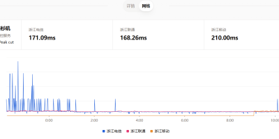 哪吒探针三网ping监控设置 哪吒探针三网ping监控设置