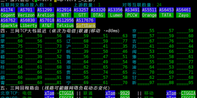 网络质量体检开源一键脚本 – Network Quality Check Script (EN) 网络质量体检开源一键脚本 – Network Quality Check Script (EN)